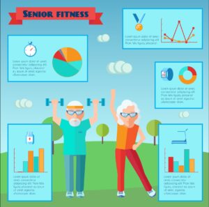 Printable Senior Workout Routines